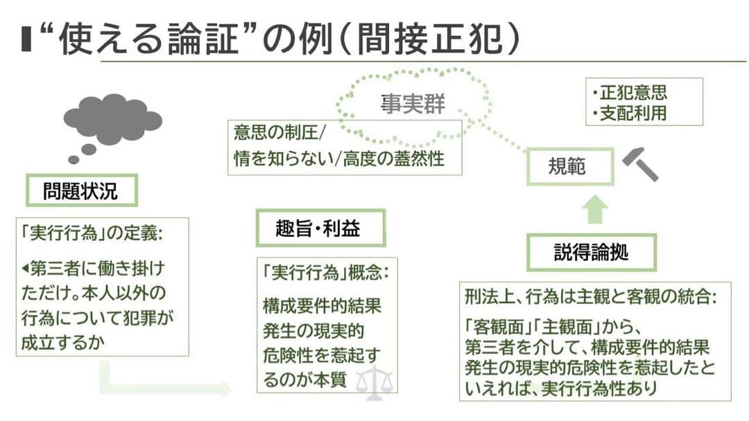 司法試験/予備試験 論文対策セット 論文対策セットDX/ 司法試験/予備