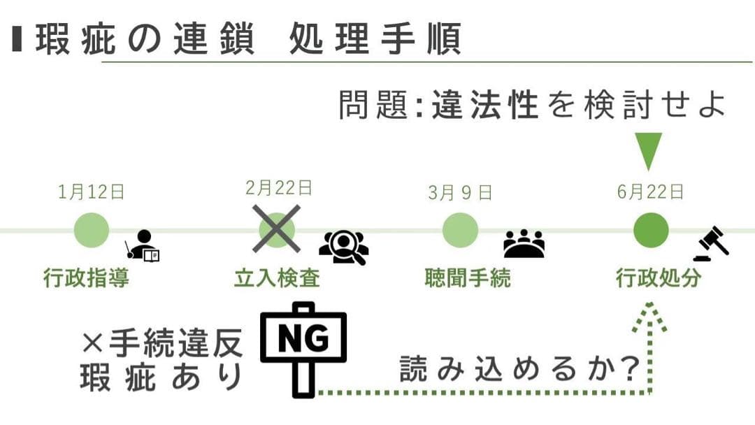 司法試験/予備試験 論文対策セット 論文対策セットDX/ 司法試験/予備