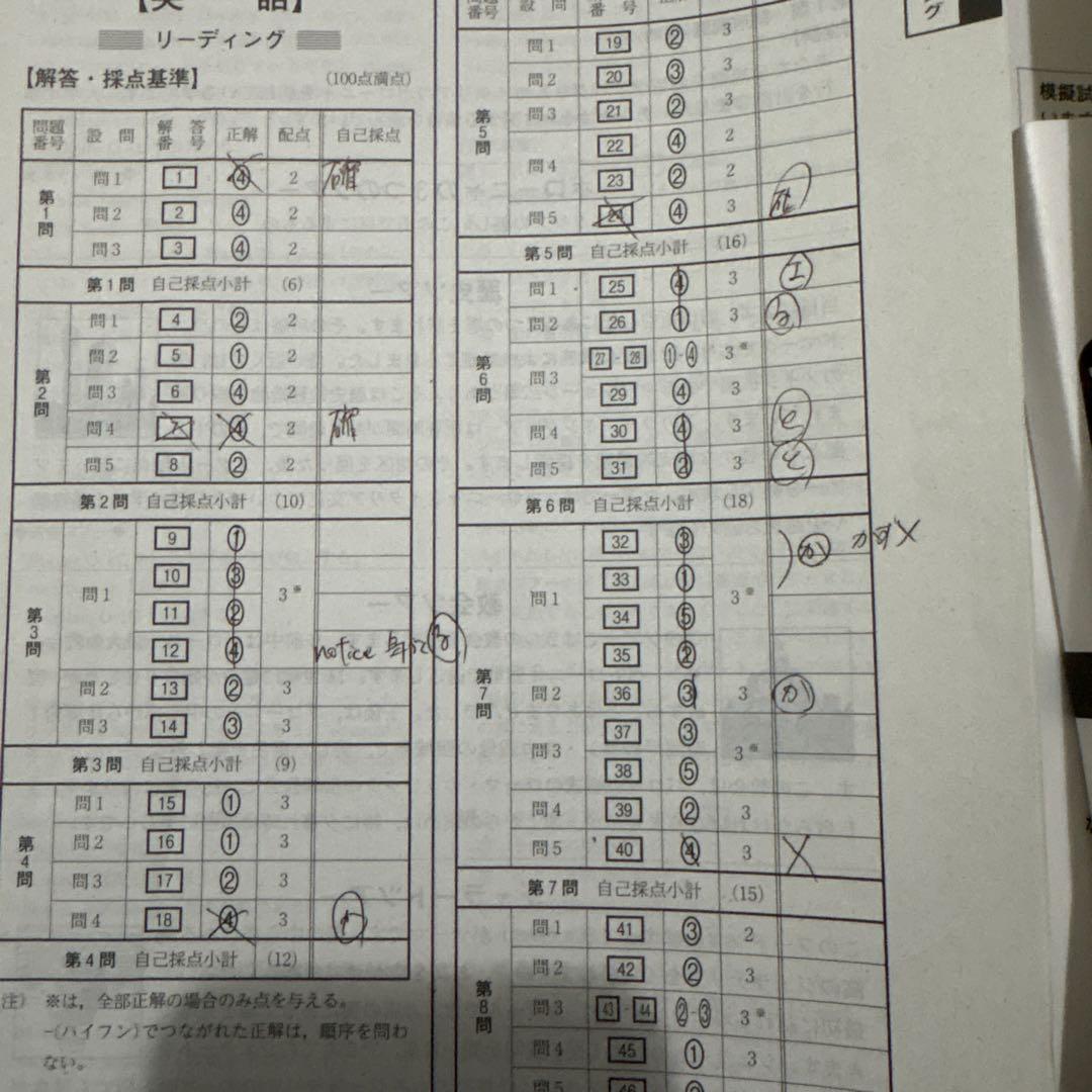 河合塾2024年度第2回全統共通テスト（高3、既卒） - メルカリ