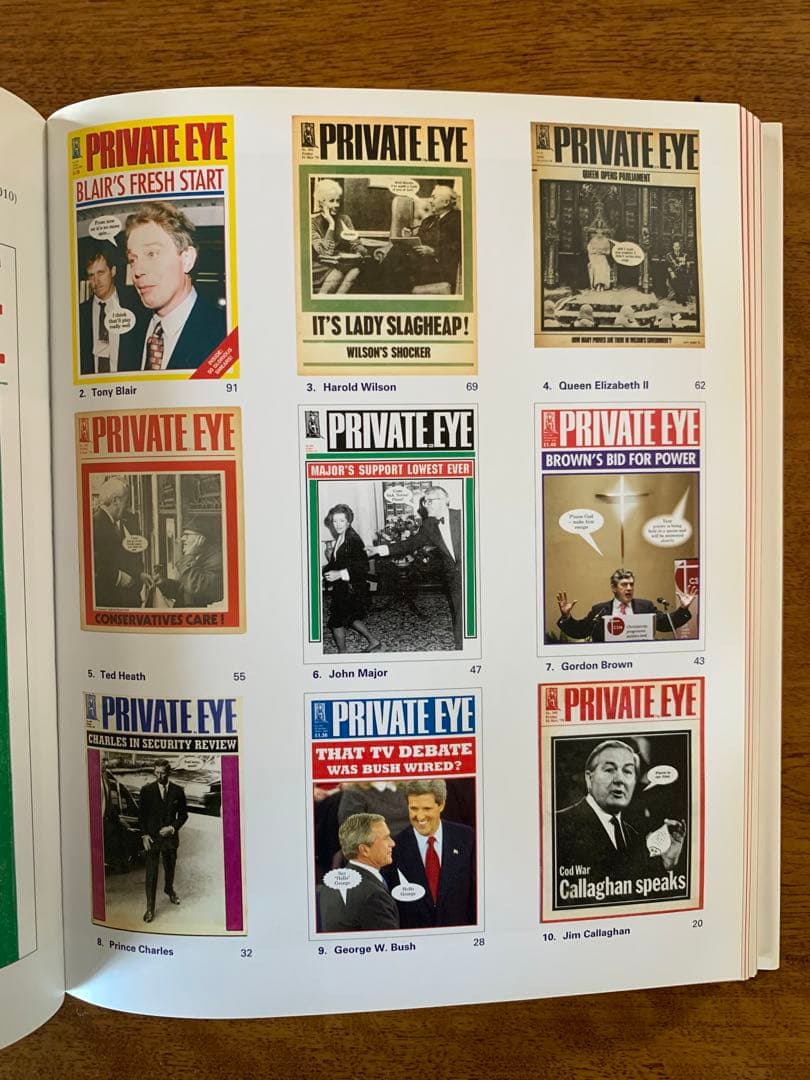 入手不可能①PrivateEye The First50Years②2011年鑑