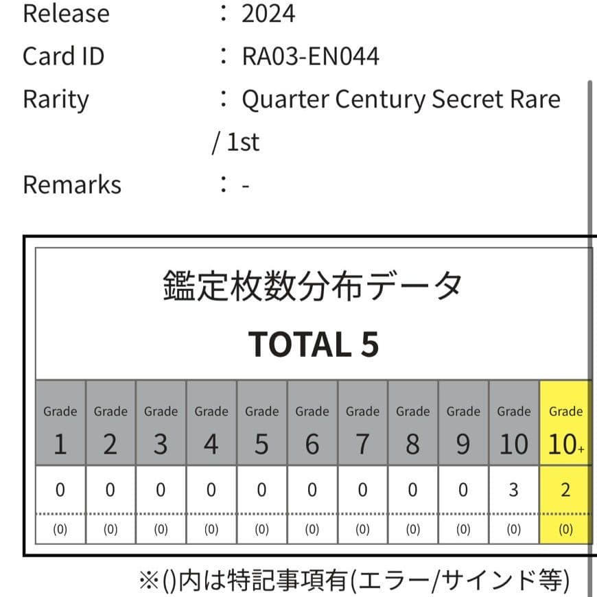 ARS10+】英語 オルフェゴール・ガラテア 25thシークレットレア - メルカリ