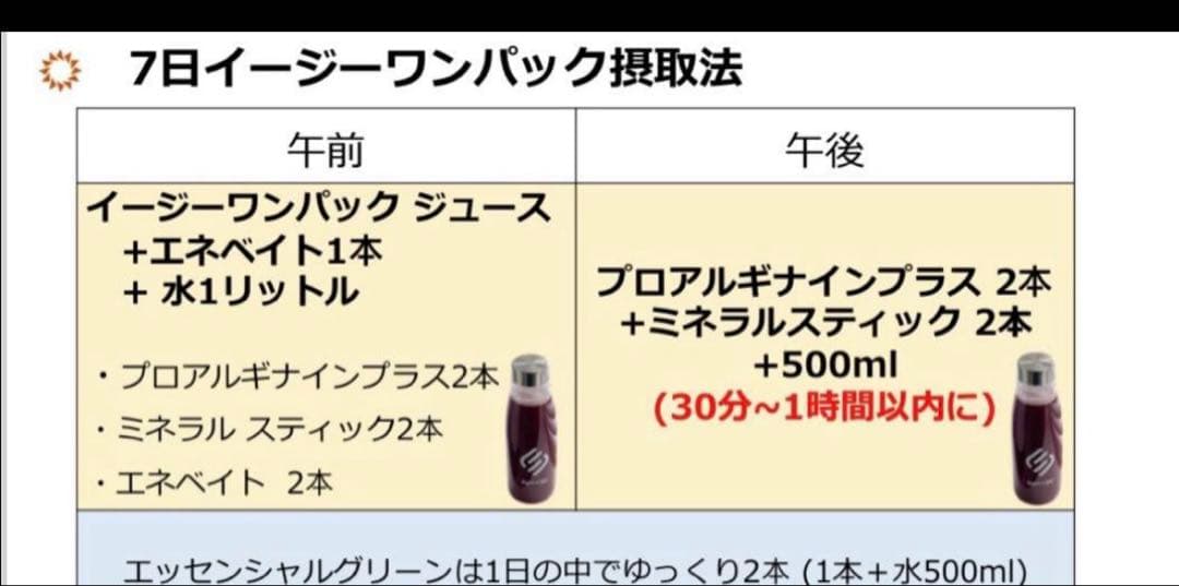 シナジーワールドワイド イージーワンパックセット♪ - メルカリ