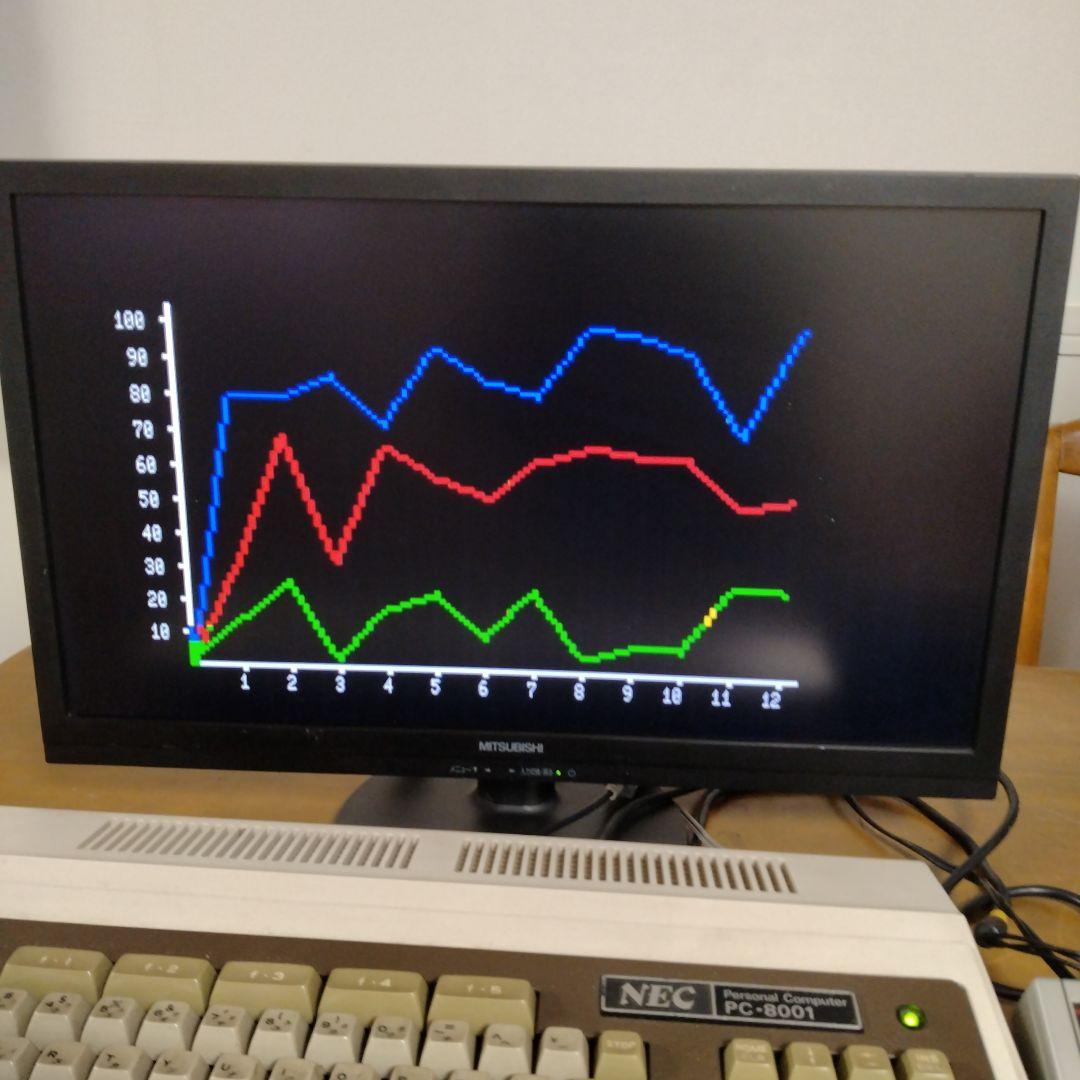 ◆21.5” Wide PC-8001/9801、 Windows Ok