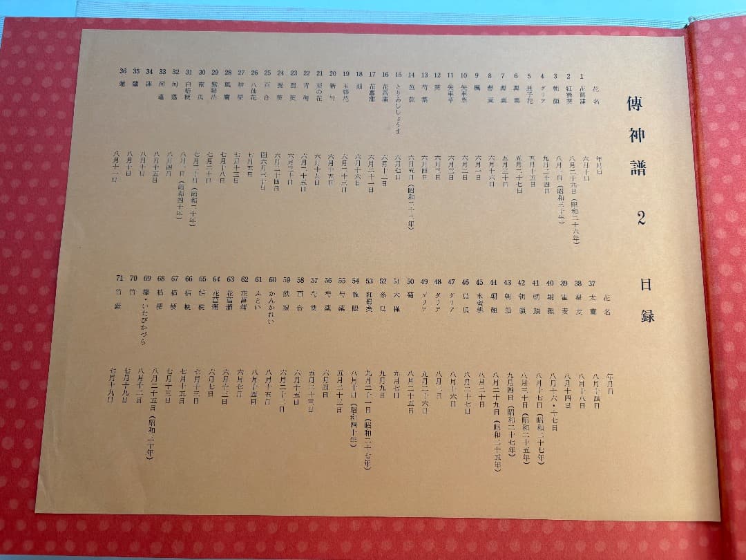 傳神譜　中村岳陵　4冊　写生画集　10.2kg 大型本画集　日本画　絵画