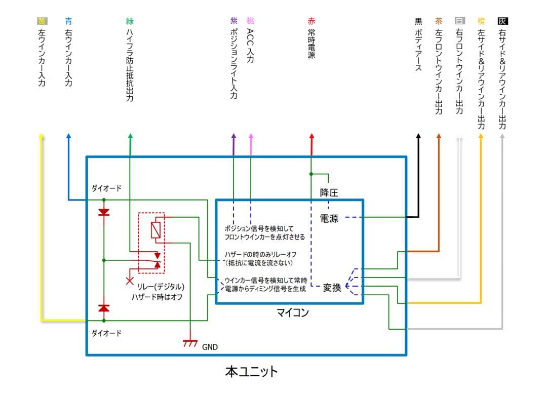 ディミングターンシグナルユニット［Ver.4.1.1］