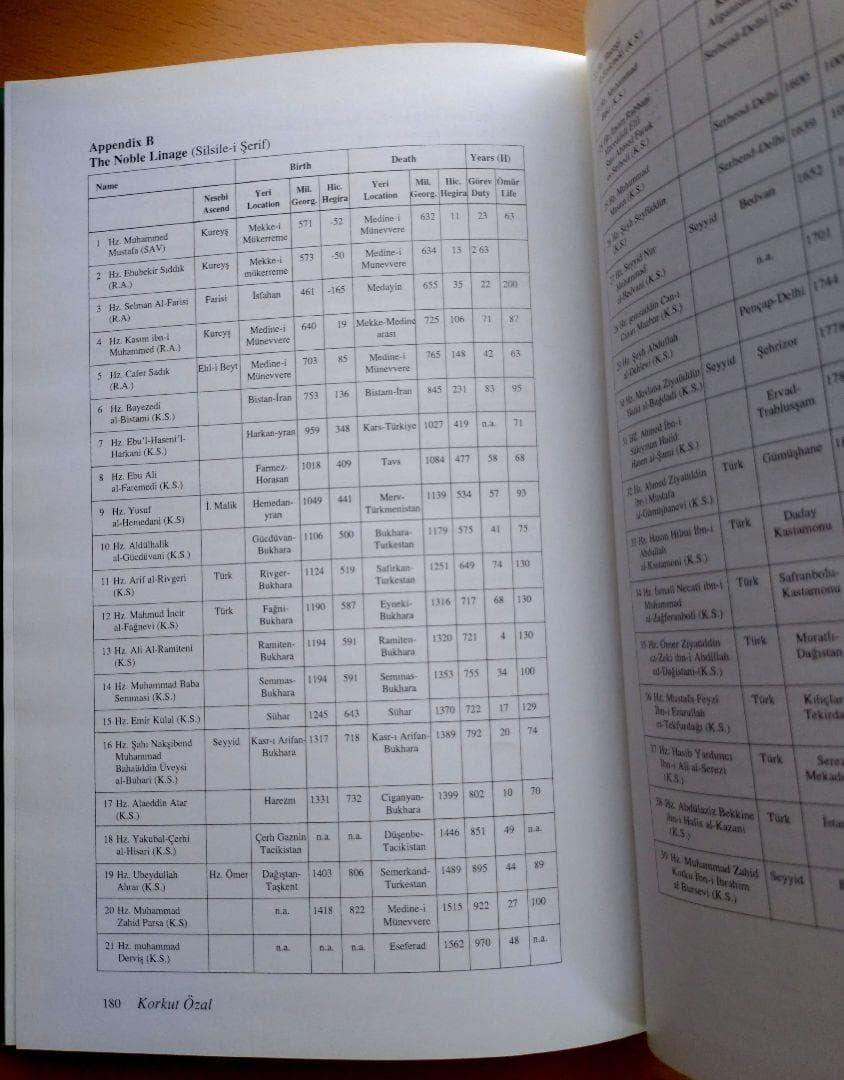 新品　イスラム神秘主義 ナクシュバンディー教団の本 Naqshbandis