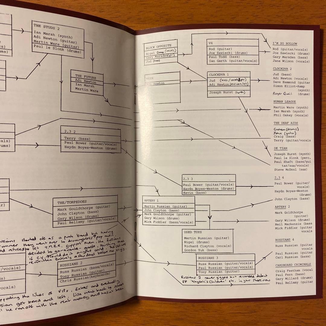 【DVD】Made In Sheffield　エレクトロポップ　ドキュメンタリー
