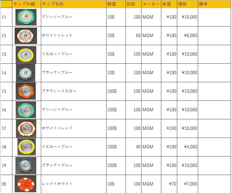 23 MGM社正規品 カジノチップ 98枚 100$ ポーカーチップ H26年 - メルカリ
