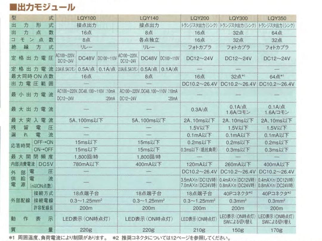 CB972 日立 S10mini プログラマブルコントローラ LQY350 - メルカリ