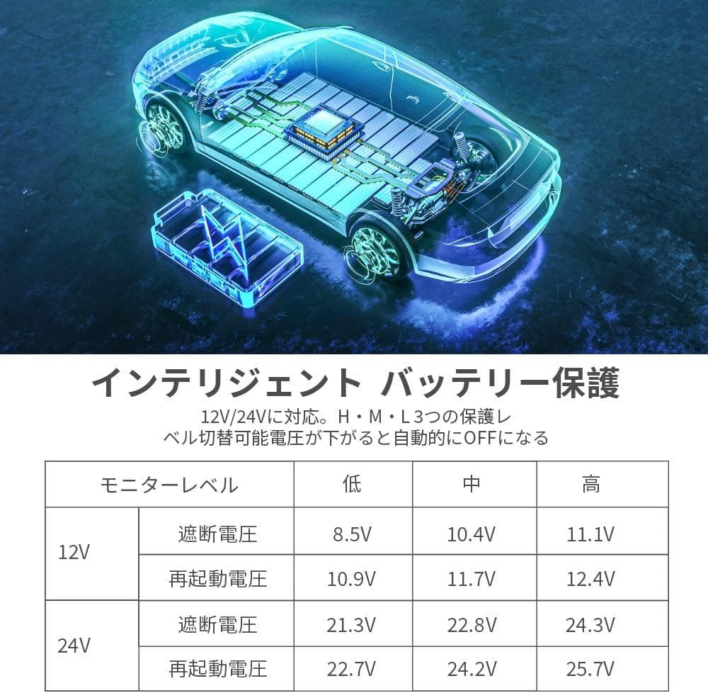 【新品・未使用】ポータブル冷蔵庫 -20℃～20℃　PSE認証　最新モデル