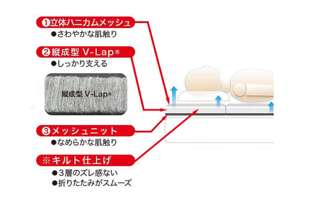 TEIJIN スゴ軽 II 敷き布団 2.7kg