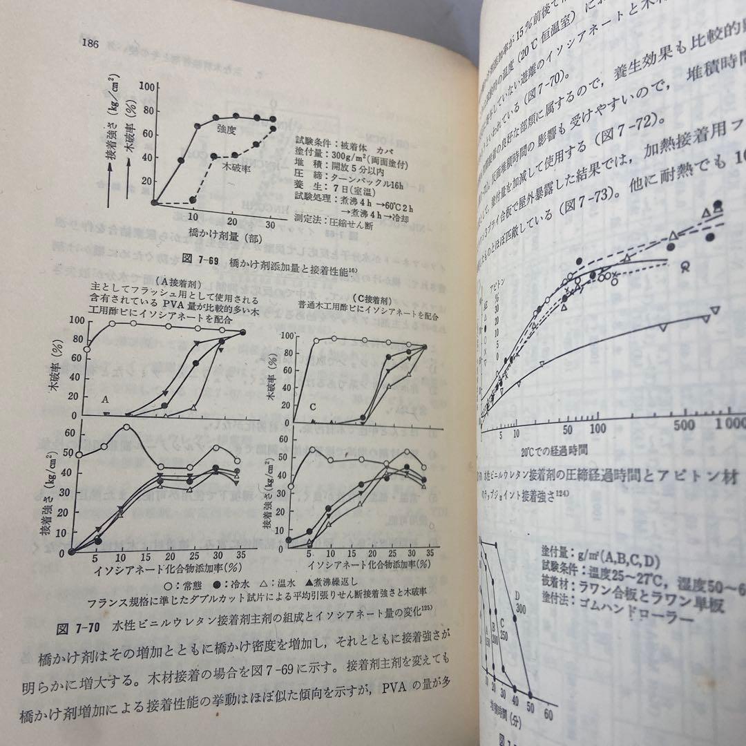 木材の接着　小西信　日本木材加工技術協会