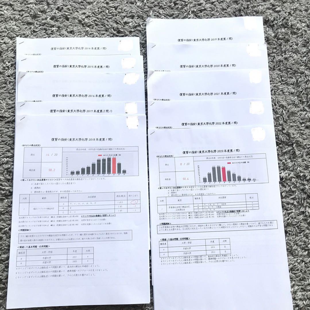 東大化学10年分 解答解説採点基準 復習の指針 2014ー2023 過去