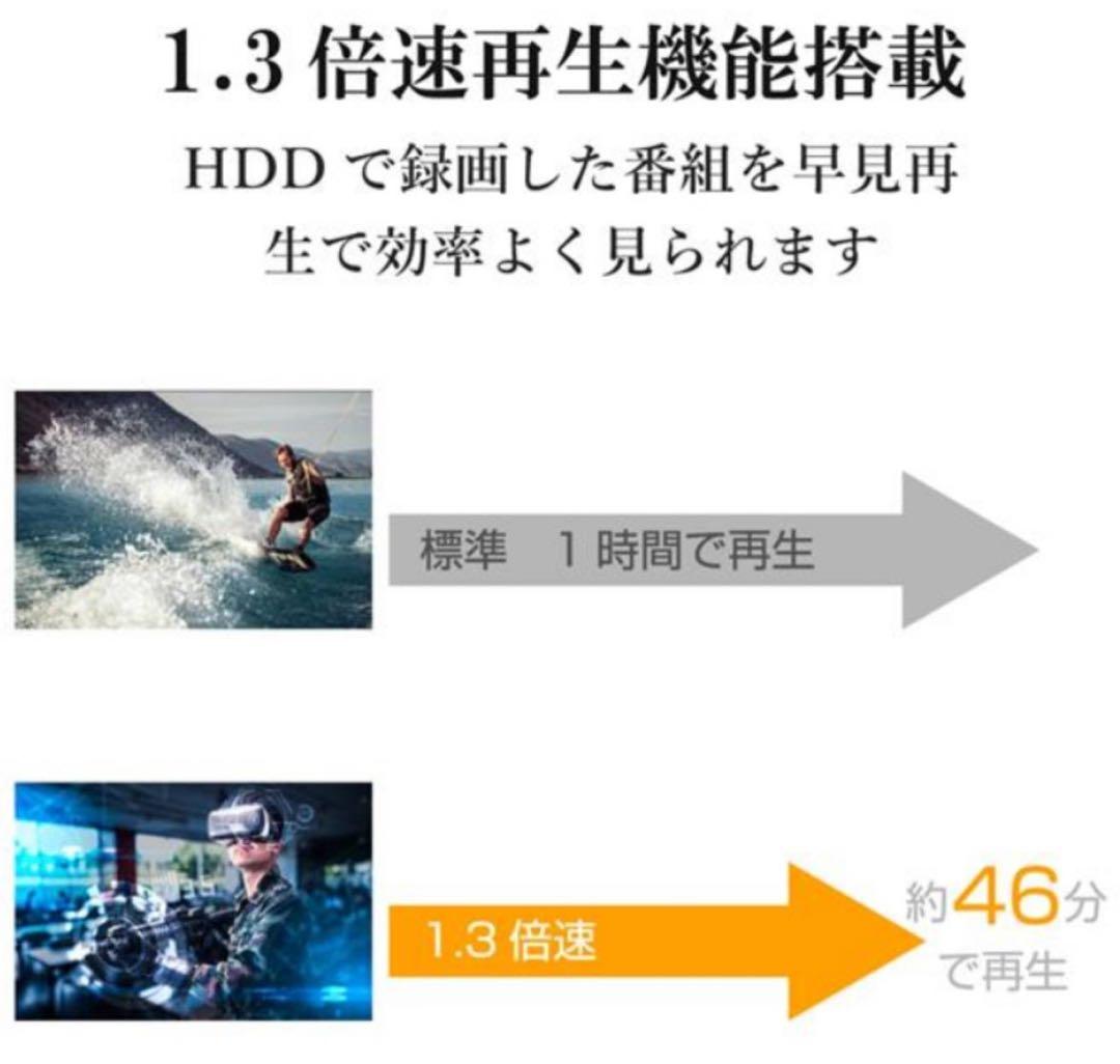 エルソニック EHD-TB24R3 液晶テレビ リモコン付き 24年製 - メルカリ