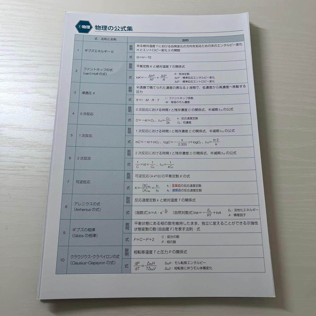 青本9冊セット 薬剤師国家試験対策参考書 背表紙つき - メルカリ