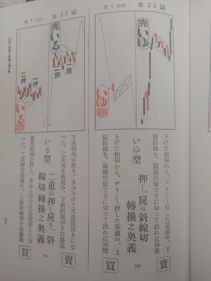 天底と転換罫線型網羅大辞典〈第1巻〉