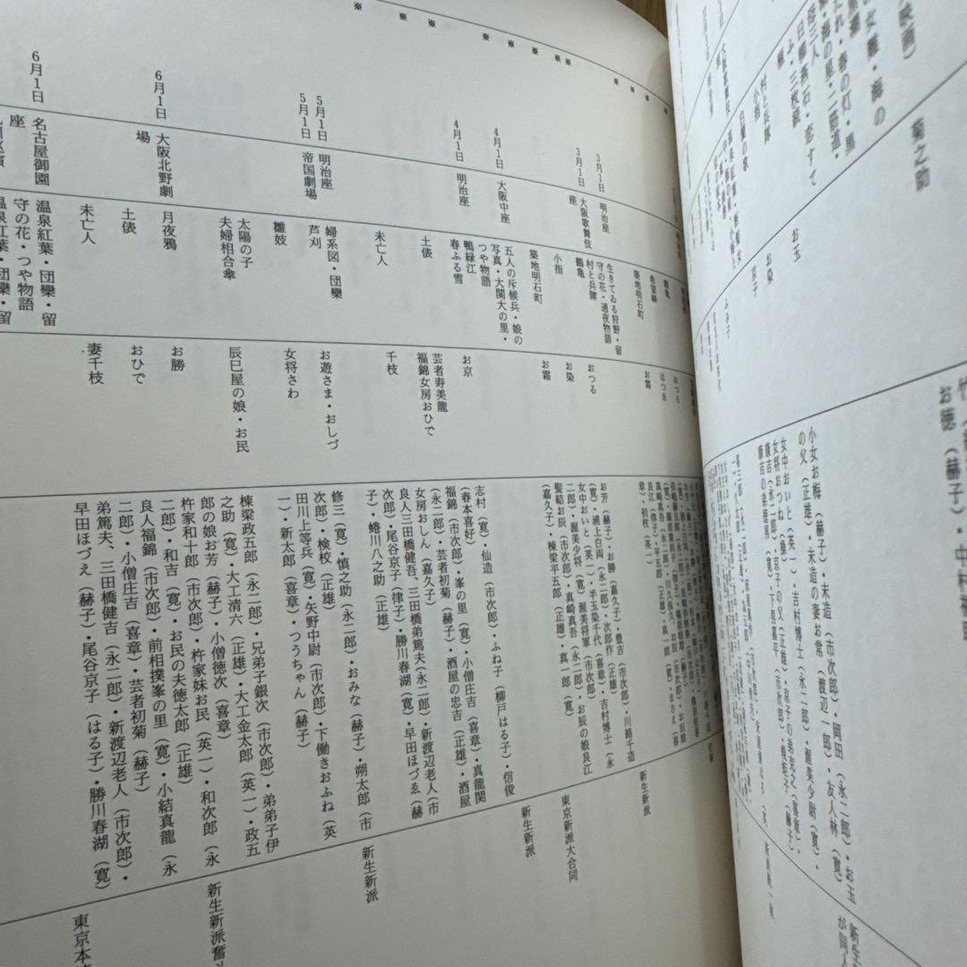花顔 限定版 大判アートブック　花柳章太郎