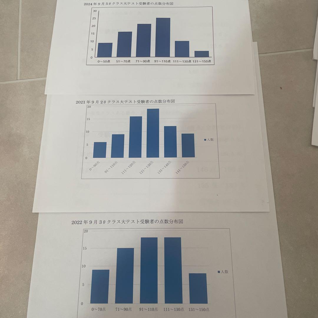 YOU様専用！！フォトン算数クラブ 大テスト - メルカリ