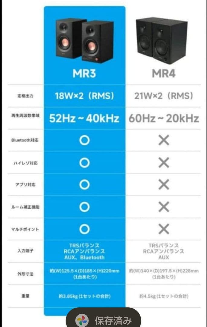 《新品》EDIFIER MR3 スタジオモニタースピーカー　ホワイト