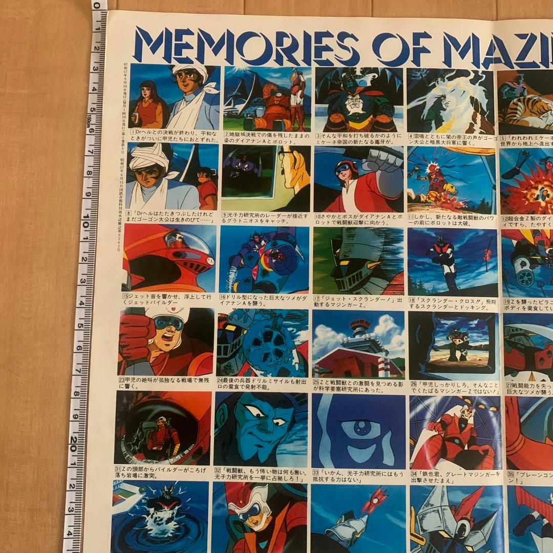 アニメージュ付録ポスター マジンガーZ パンダコパンダ グレート