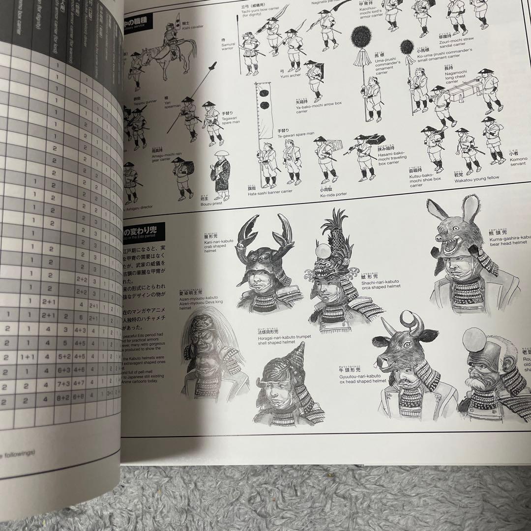 日本甲冑史 下巻(戦国時代から江戸時代) - メルカリ