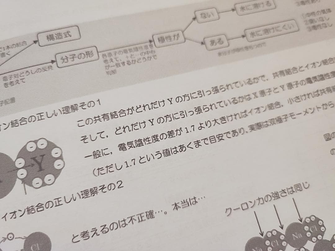 駿台 高2Sα化学 講義プリント 増田先生 河合塾 鉄緑会 Z会 東進 SEG