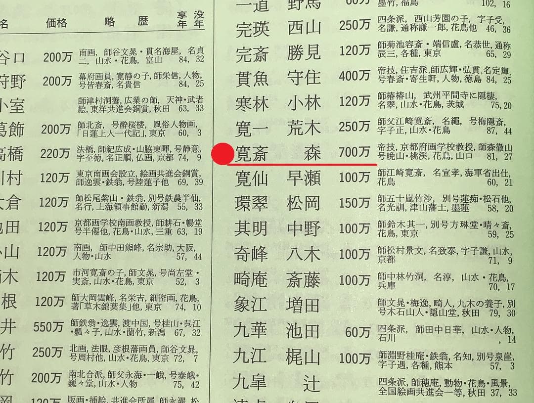 森寛斎自筆『月に杜鵑図』掛軸（極箱） - メルカリ