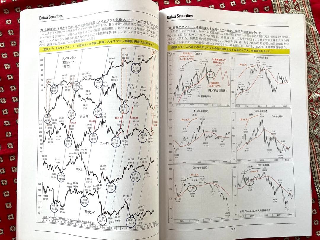 2025年 テクニカルストラテジー&テーマ 暦年展望 株資料 大和証券 大和