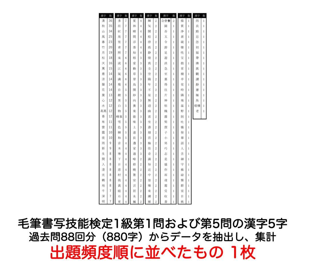 毛筆1級 第1問 頻出語句の楷行草お手本集および草書お手本集 - メルカリ