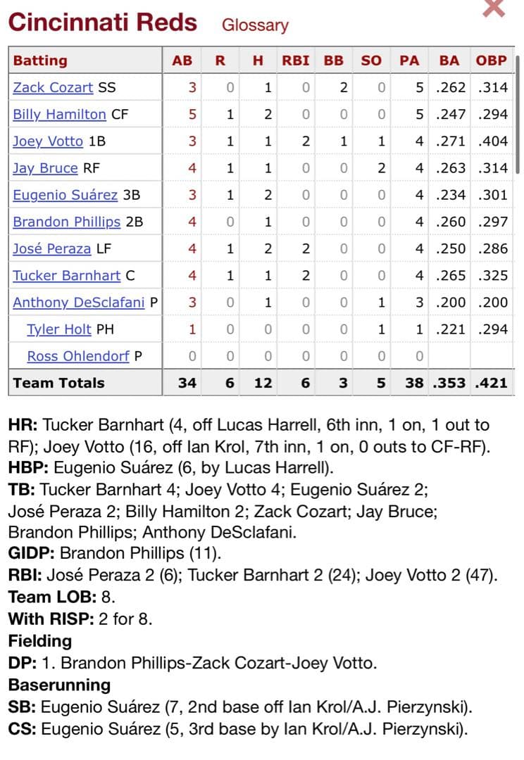 Joey Votto 2016年ゲーム実使用ホームパンツ 7回裏にホームラン - メルカリ