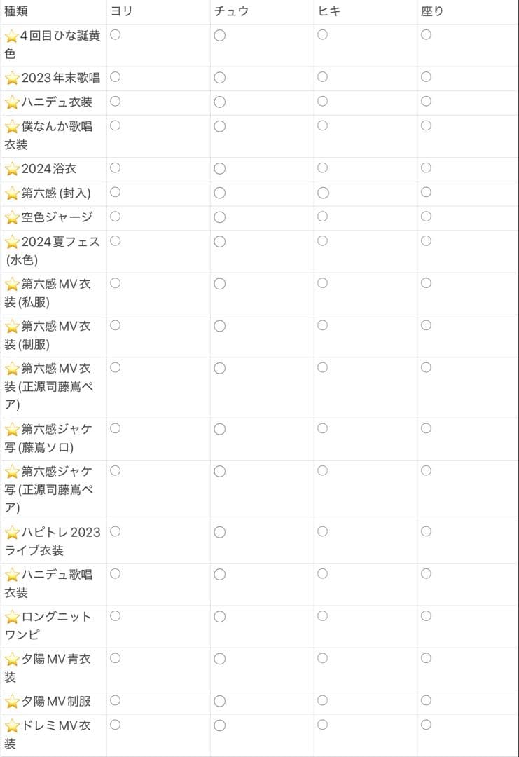 日向坂46 藤嶌果歩 生写真 まとめ売り バラ売り可 - メルカリ