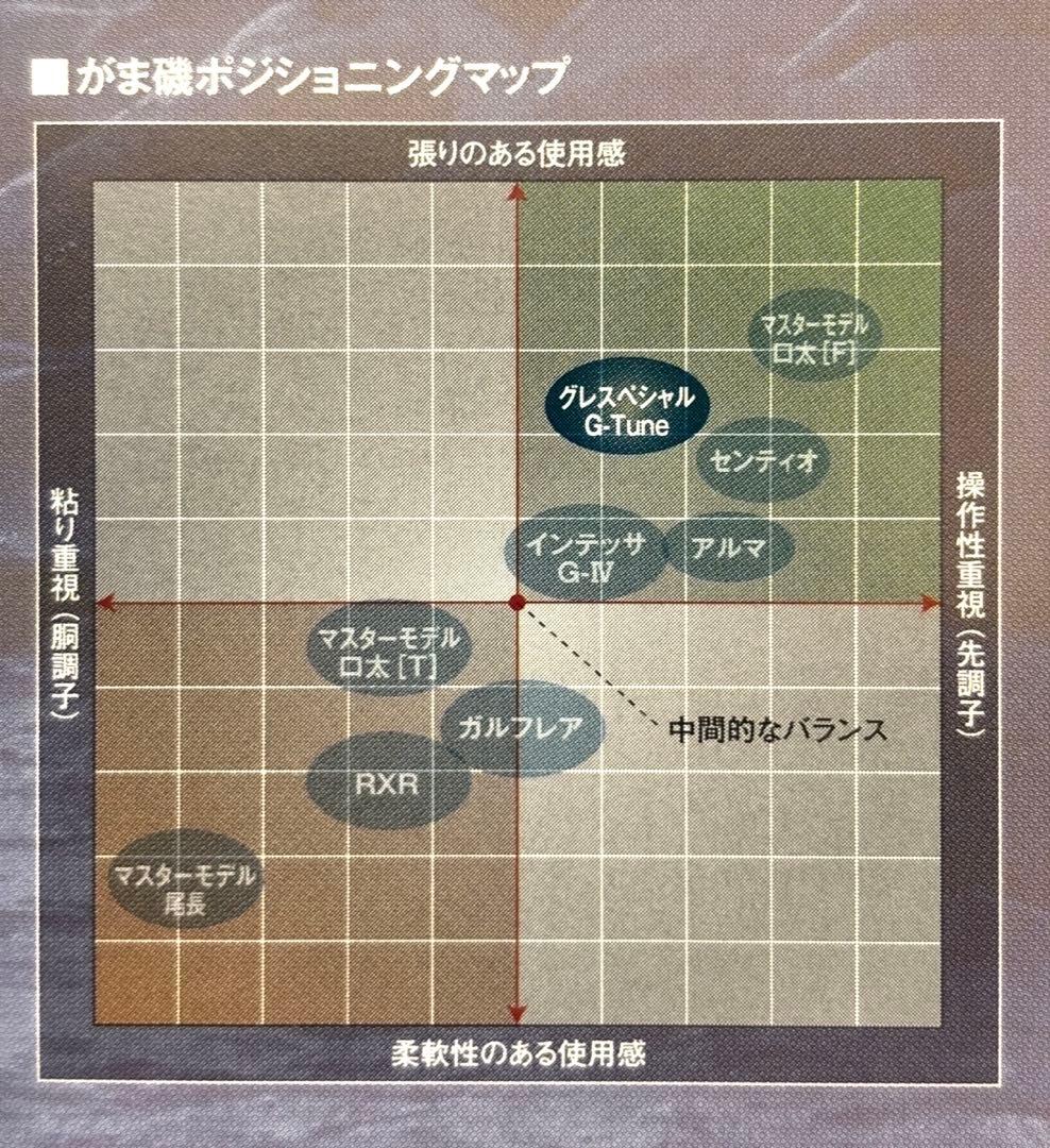 がまかつグレSP-Gチューン(15-50)IMガイド仕様がま磯グレ競技