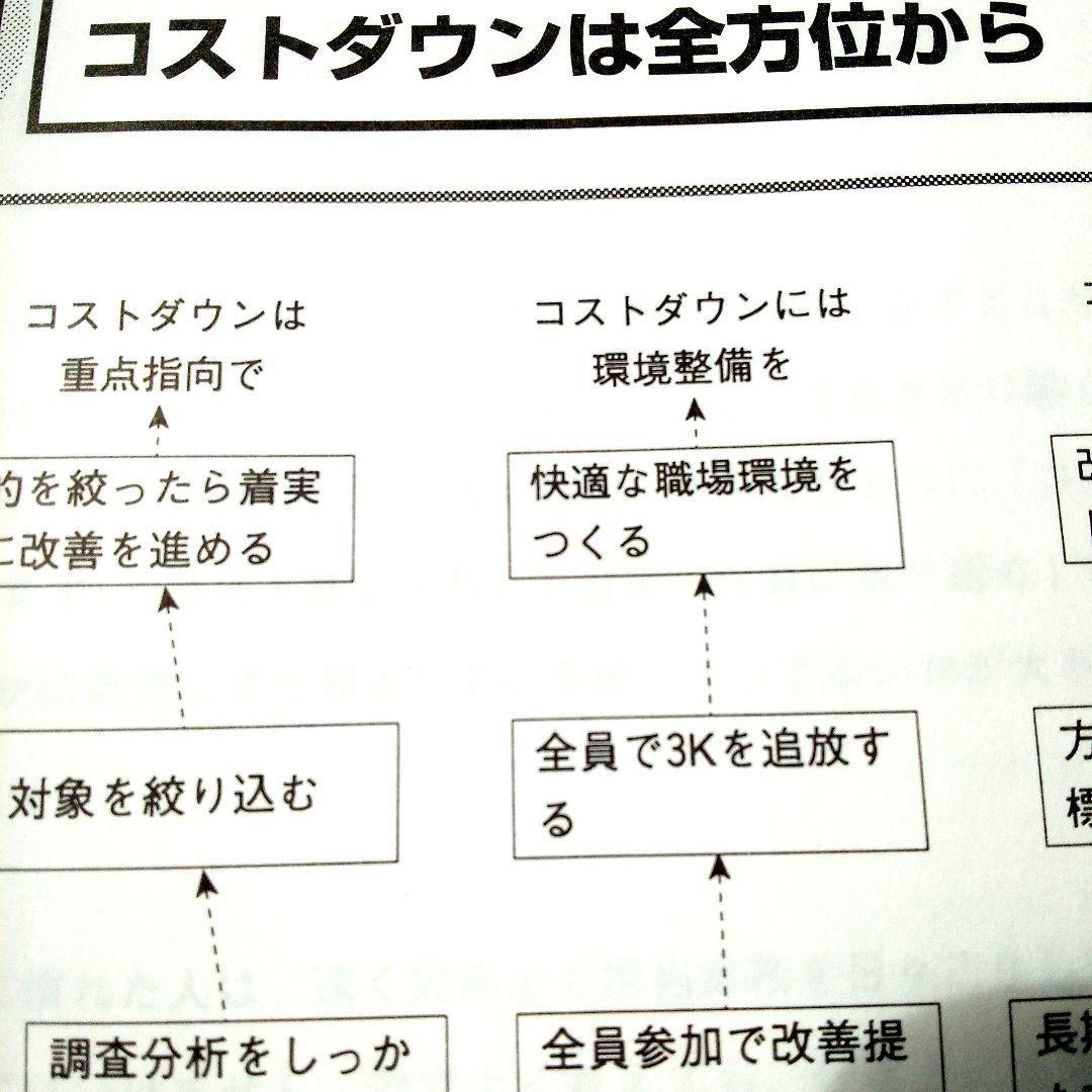 全社・部門別 コストダウンツール集 (コピーして使う！)