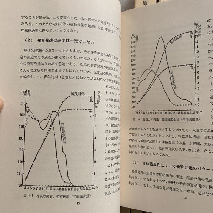 新体育学大系　64巻＋別冊の全65冊セット　逍遙書院