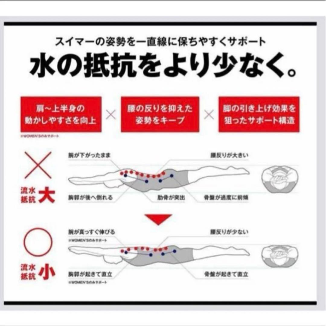 こあら 新品 asics 競泳水着 トップインパクト SM 高速水着