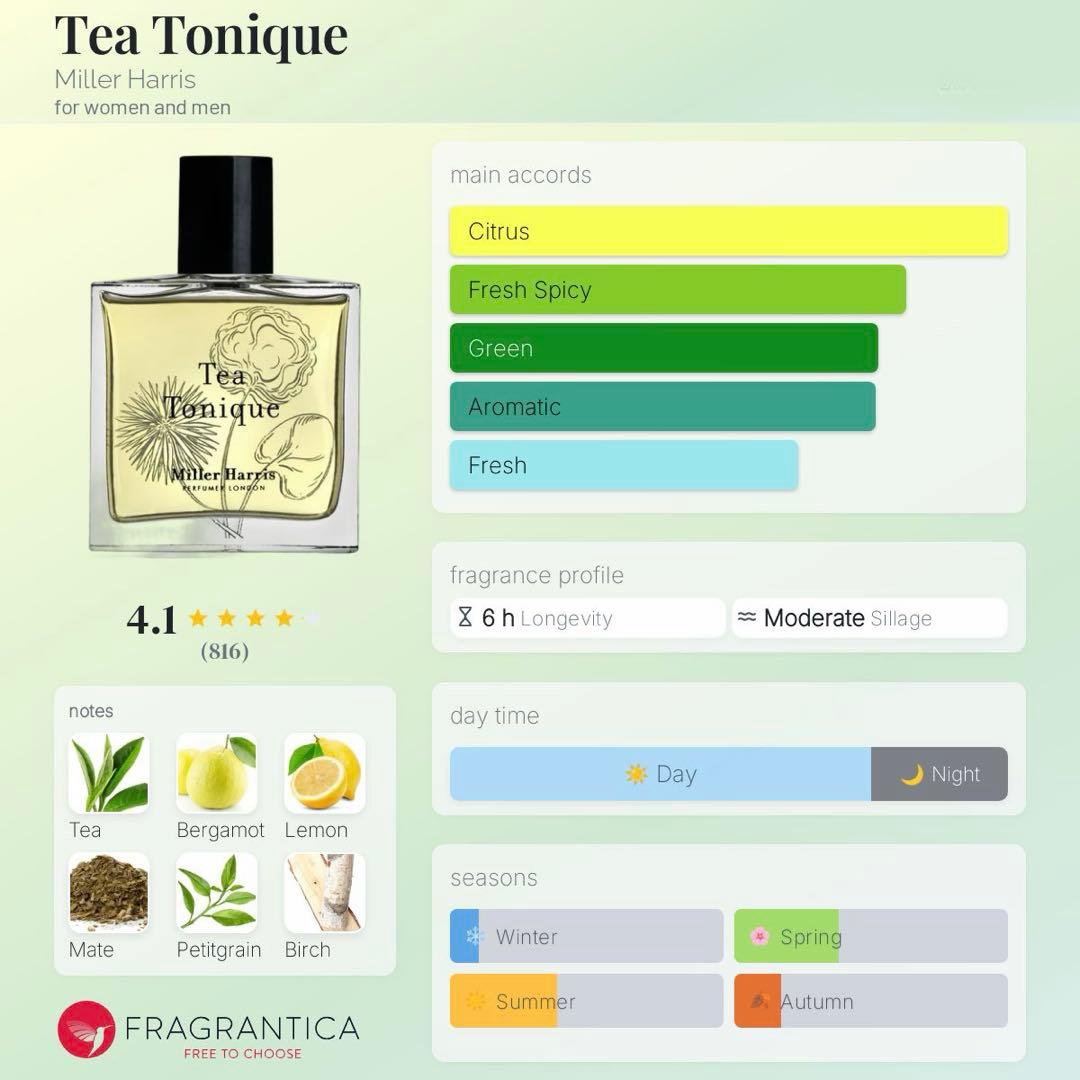 Miller Harris Tea Tonique ティートニック 50ml - メルカリ