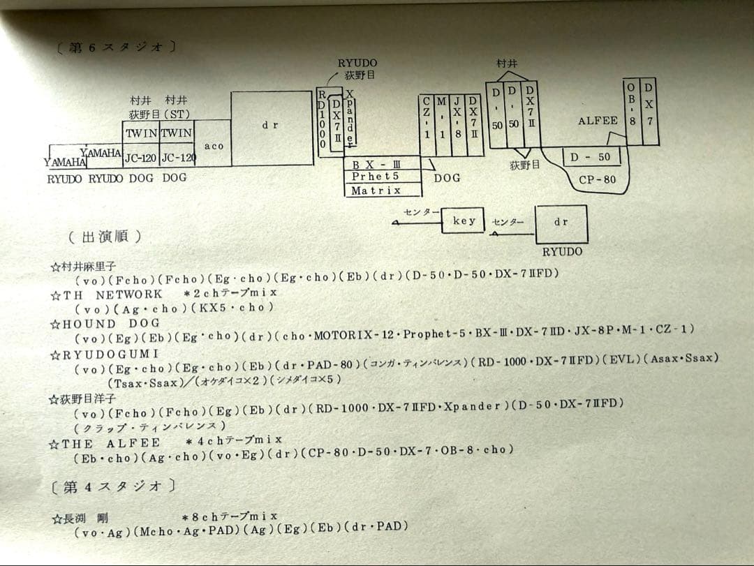 夜のヒットスタジオ台本1989/3/8 近藤真彦、ALFEE、長渕剛、柏原芳恵他