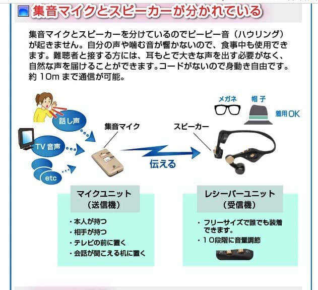 ○本体未開封 みみもとホン クリア ES-700GU 耳に入れない集音器・助聴器