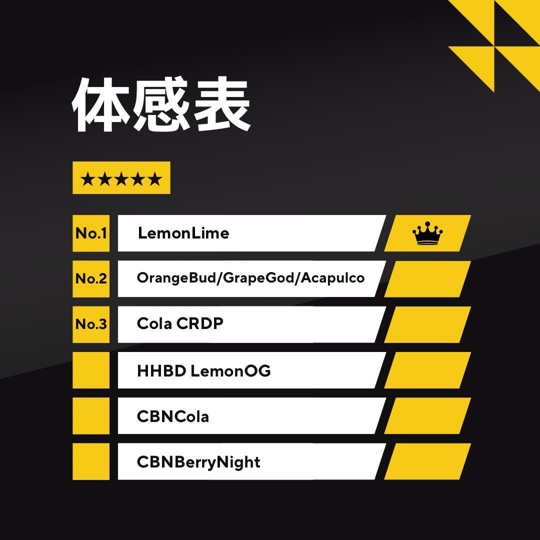 【人気No.1】霞の境GrapeGod H4CBH 0.5ml×2本