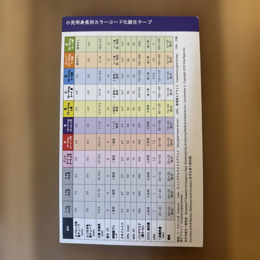 PALS 小児の二次救命処置 2020年版 - メルカリ