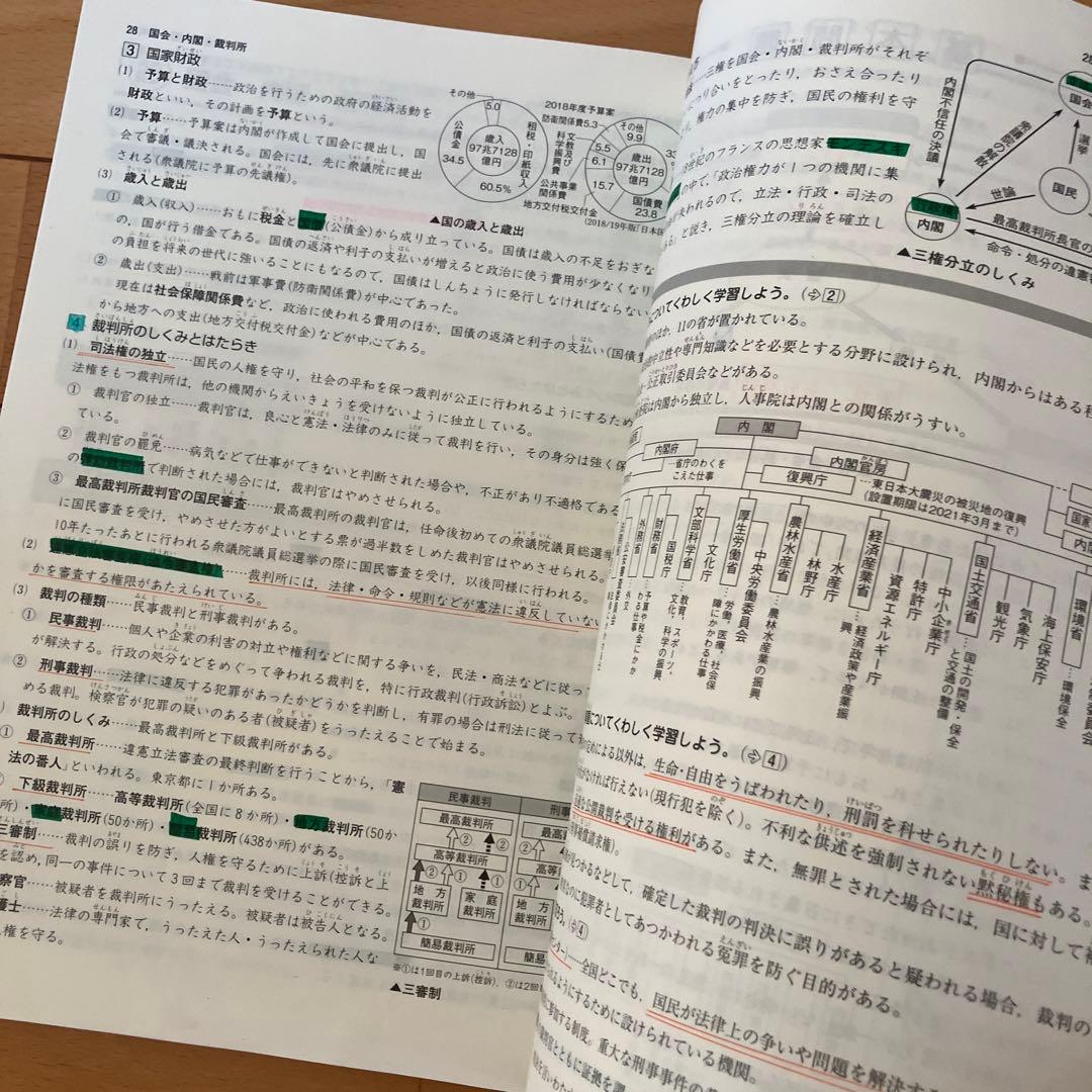 新小問 新小学問題集 中学入試編 馬渕 サピックス 日能研 四谷大塚