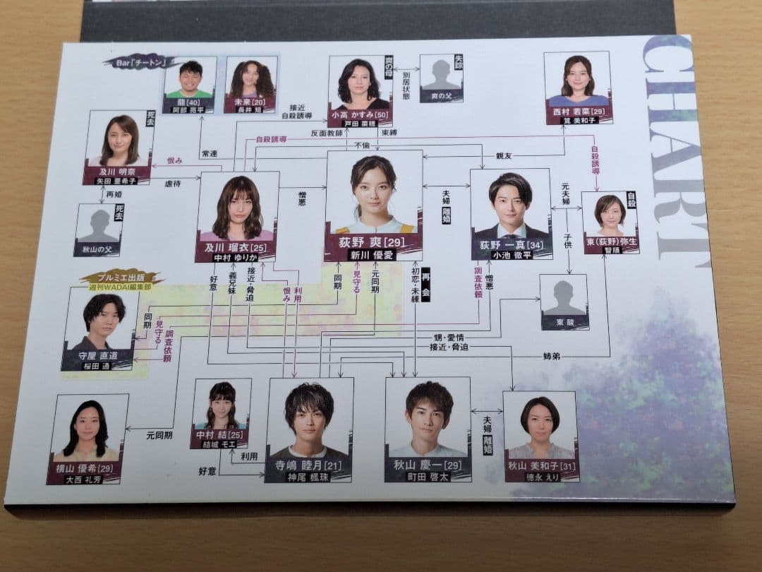 ギルティ～この恋は罪ですか?～ DVD-BOX〈6枚組〉