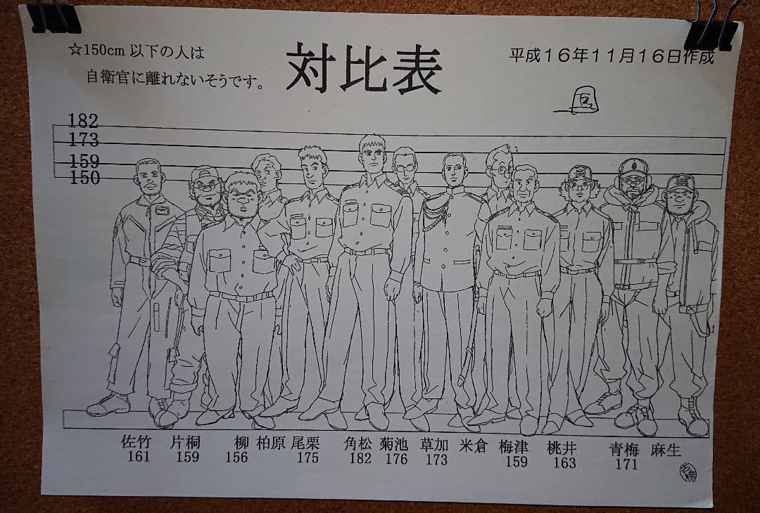 結城様専用】ジパング かわぐちかいじ アニメ 設定資料 非売品 中古