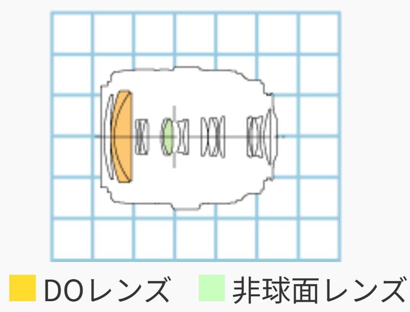 EF70-300mm F4.5-5.6 DO IS USM【高解像感・作例あり】