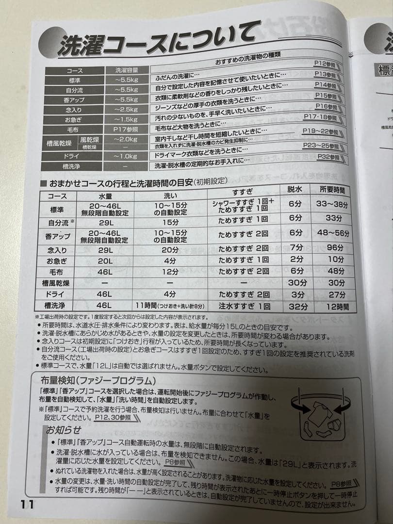Haier（ハイアール） 全自動洗濯機 5.5kg 縦型 ホワイト