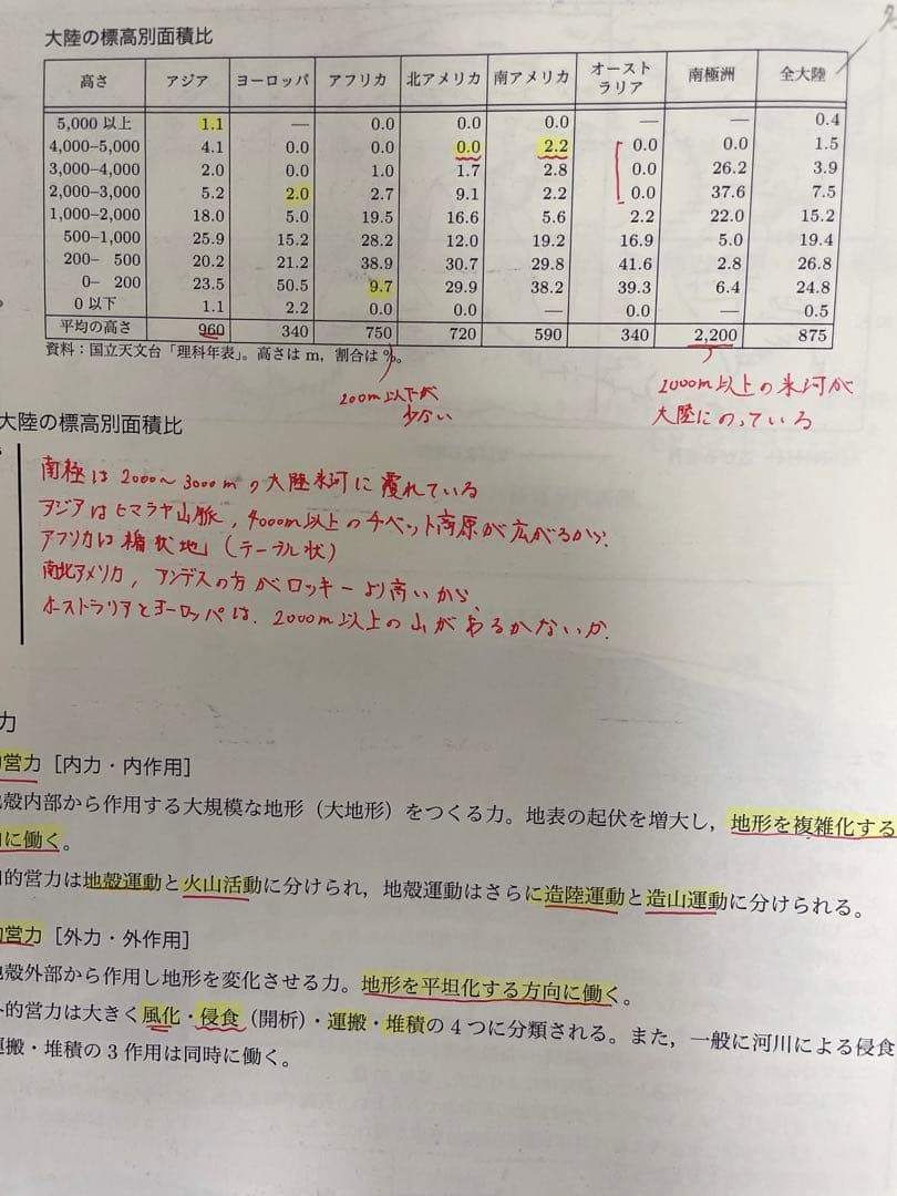 鉄緑会 高3地理教材 地理総覧 - メルカリ