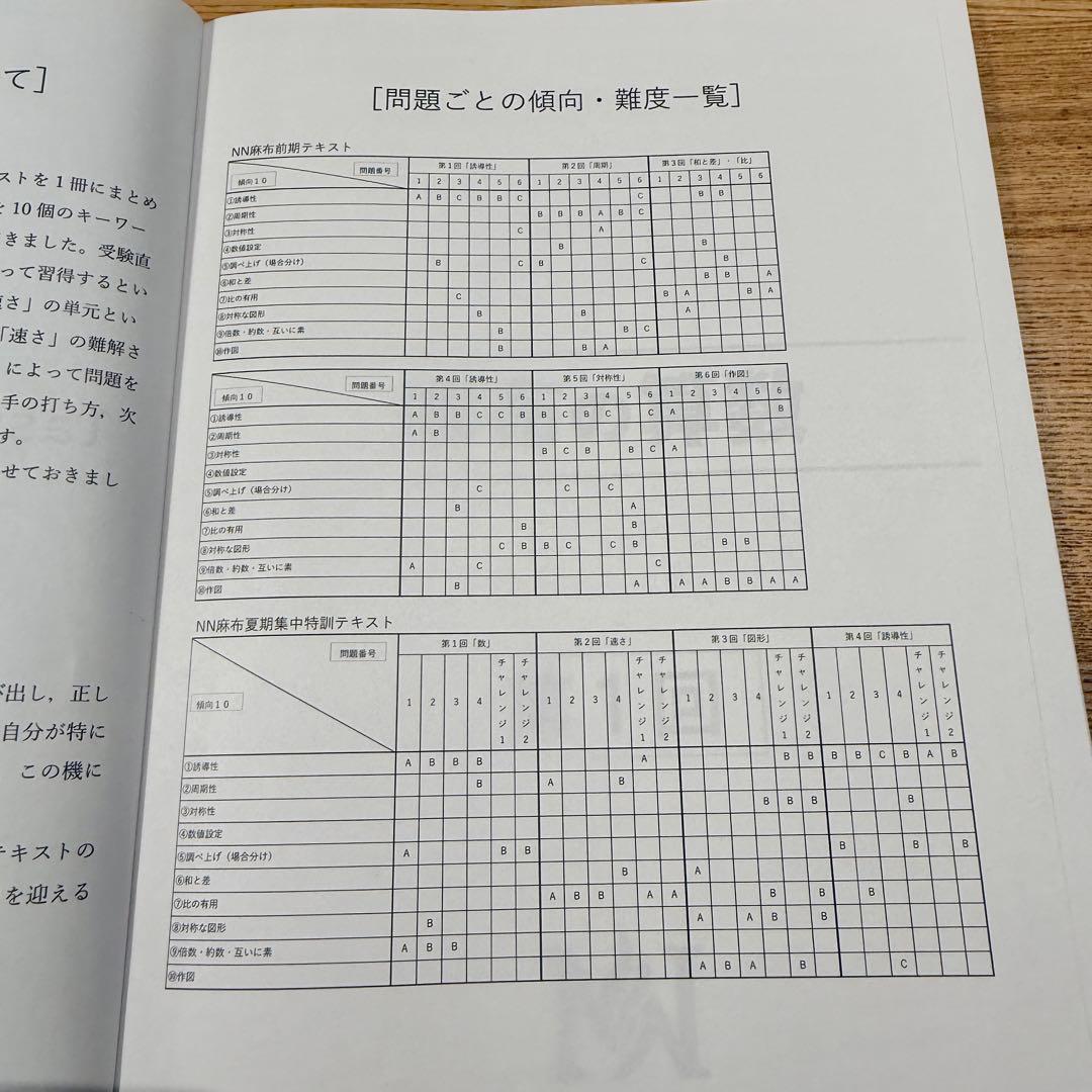 早稲田アカデミー NN麻布 ラストスパート 4教科 2024年度 - メルカリ