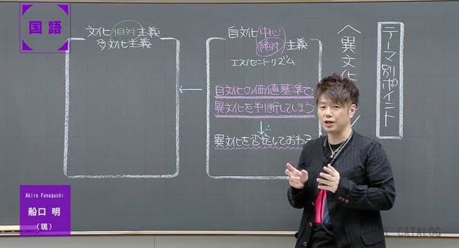 国語現代文空欄補充問題混乱7【船口明】 - メルカリ