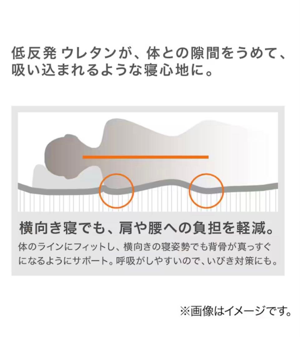 《ニトリ》じんわりフィットする低反発敷布団 シングルサイズ