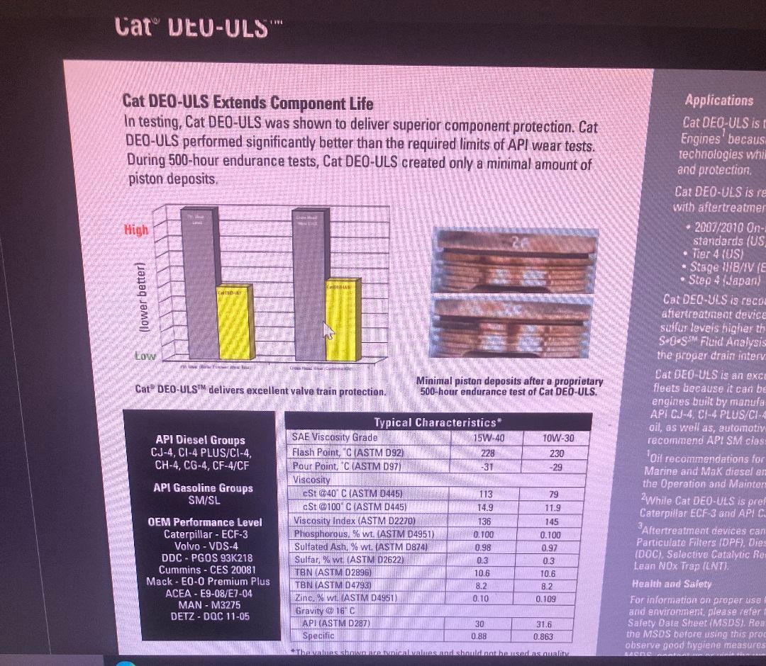 CAT(キャタピラー)純正エンジンオイル - メルカリ